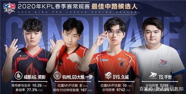 某种程度的
